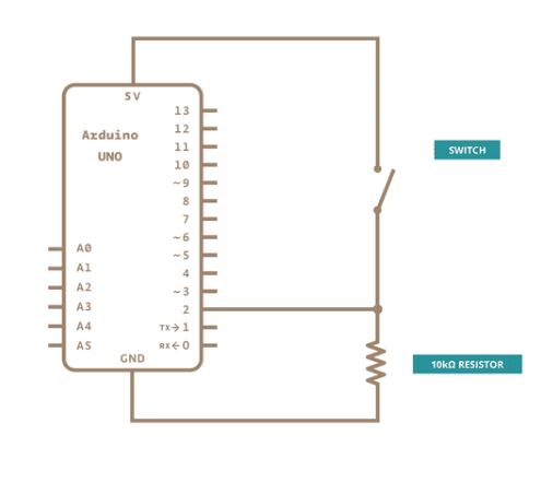 Button circuit photo
